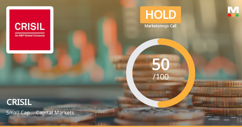 CRISIL Ltd. Upgraded to Hold by MarketsMOJO on Technical and Valuation Improvements