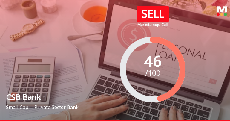 CSB Bank Ltd Downgraded to Sell Amid Bearish Technicals and Mixed Financial Signals