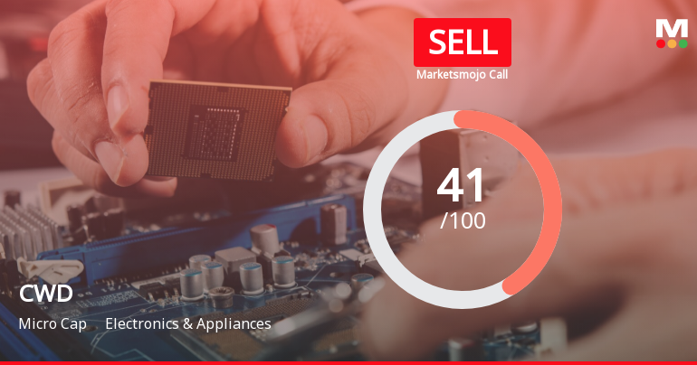 CWD Ltd is Rated Sell by MarketsMOJO