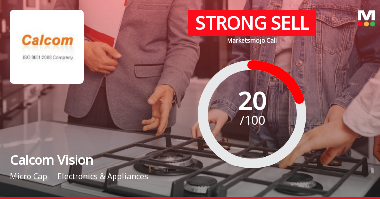 Calcom Vision Ltd is Rated Strong Sell
