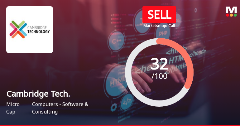 Cambridge Technology Enterprises Ltd is Rated Sell