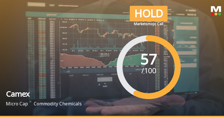 Camex Ltd is Rated Hold by MarketsMOJO