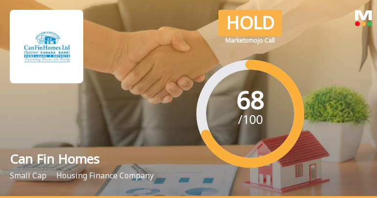 Can Fin Homes Ltd. is Rated Hold by MarketsMOJO