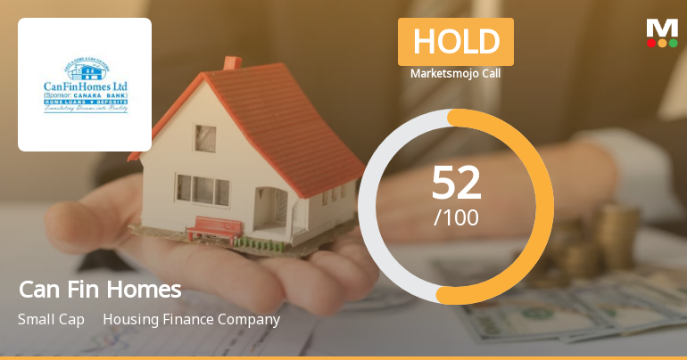 Can Fin Homes Ltd. is Rated Hold by MarketsMOJO