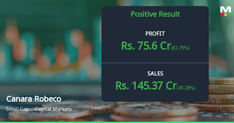 Canara Robeco Q1 FY27: Stellar Profit Surge Masks Valuation Concerns