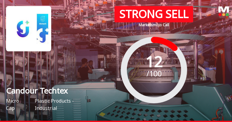 Candour Techtex Ltd is Rated Strong Sell