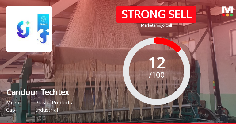 Candour Techtex Ltd is Rated Strong Sell