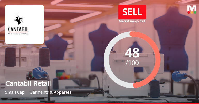 Cantabil Retail India Ltd Downgraded to Sell Amid Mixed Technicals and Institutional Concerns