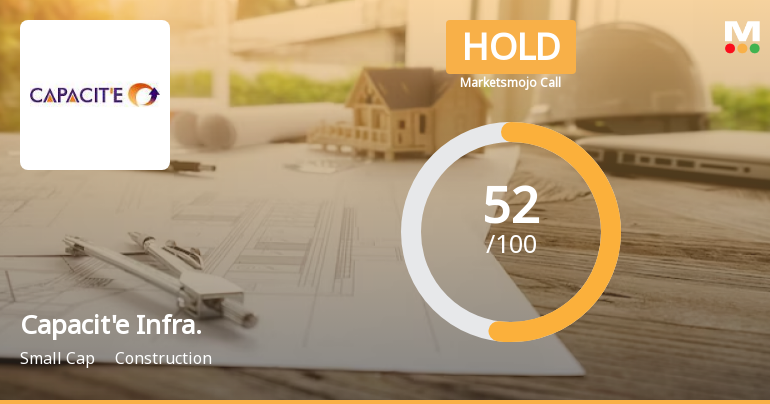 Capacite Infraprojects Ltd is Rated Hold