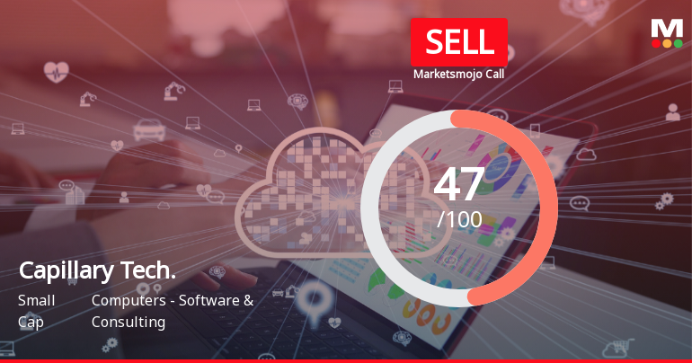 Capillary Technologies India Ltd Downgraded to Sell Amid Technical and Financial Concerns
