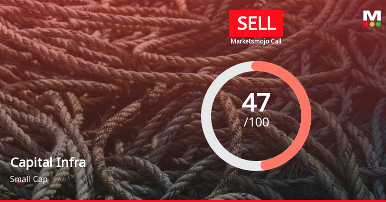 Capital Infra Trust is Rated Sell