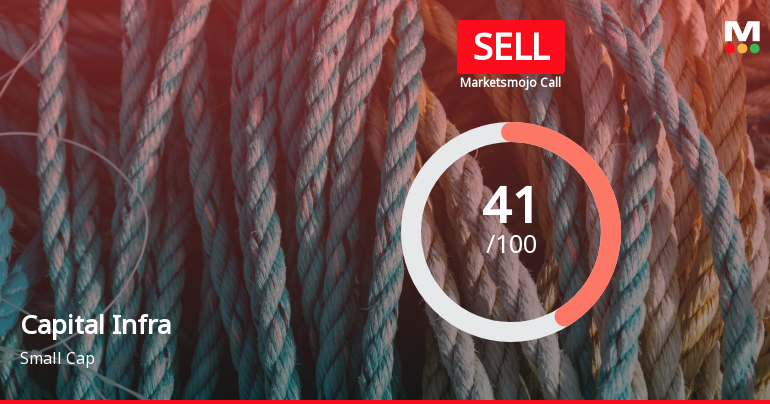 Capital Infra Trust is Rated Sell