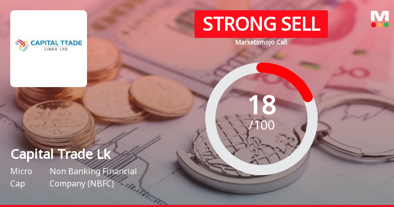 Capital Trade Links Ltd is Rated Strong Sell