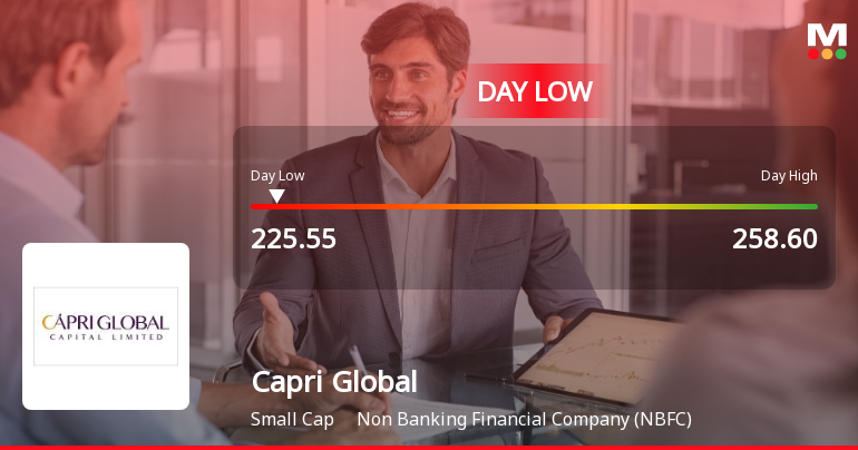Capri Global Capital Ltd Hits Intraday Low Amid Price Pressure on 28 Jul 2026