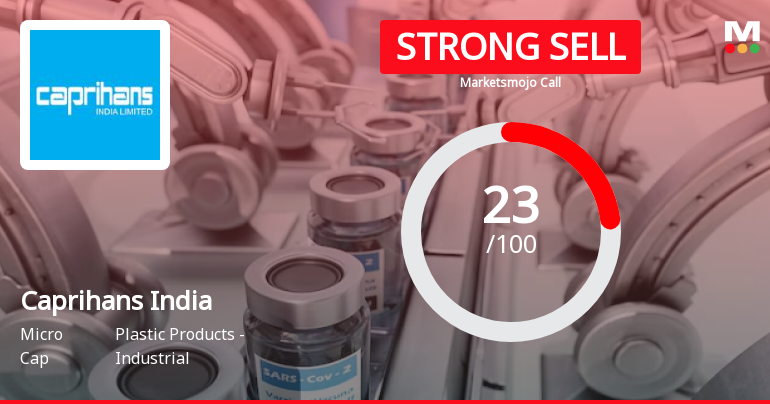 Caprihans India Ltd is Rated Strong Sell