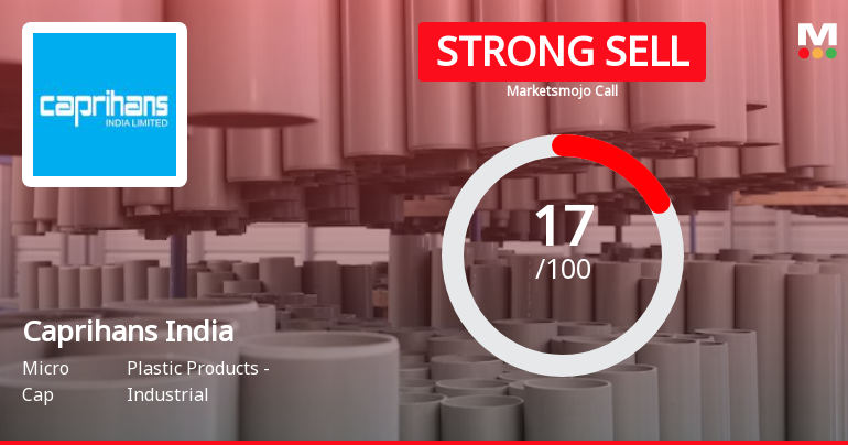 Caprihans India Ltd is Rated Strong Sell