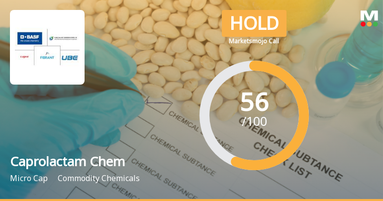 Caprolactam Chemicals Ltd Upgraded to Hold on Improved Technicals and Financial Performance