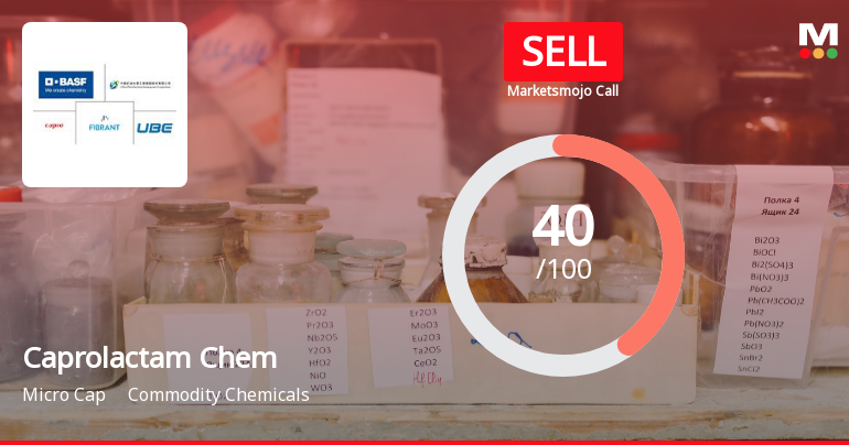 Caprolactam Chemicals Ltd Downgraded to Sell Amid Technical Weakness and Fundamental Concerns