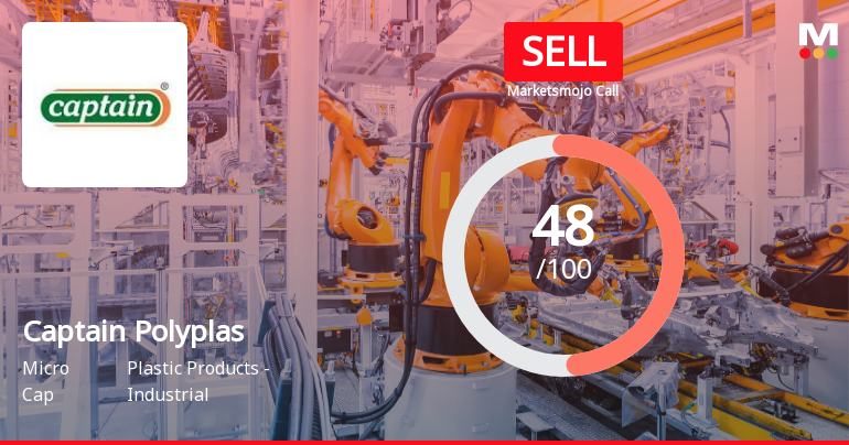 Captain Polyplast Ltd Downgraded to Sell Amid Mixed Financial and Technical Signals