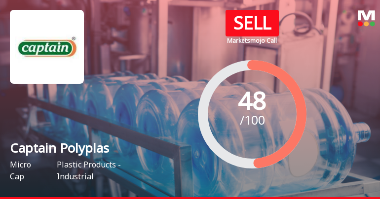 Captain Polyplast Ltd Downgraded to Sell Amid Mixed Financial and Technical Signals