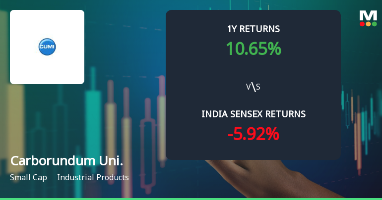 Carborundum Universal Ltd Technical Momentum Shifts Amid Mixed Market Signals