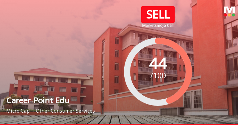Career Point Edutech Ltd is Rated Sell