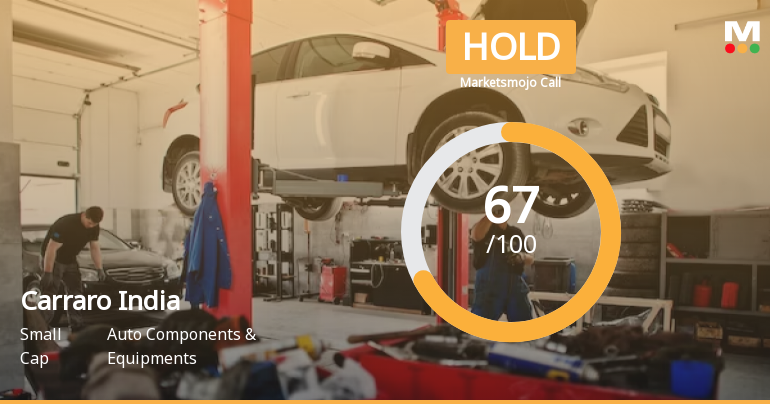 Carraro India Ltd is Rated Hold by MarketsMOJO