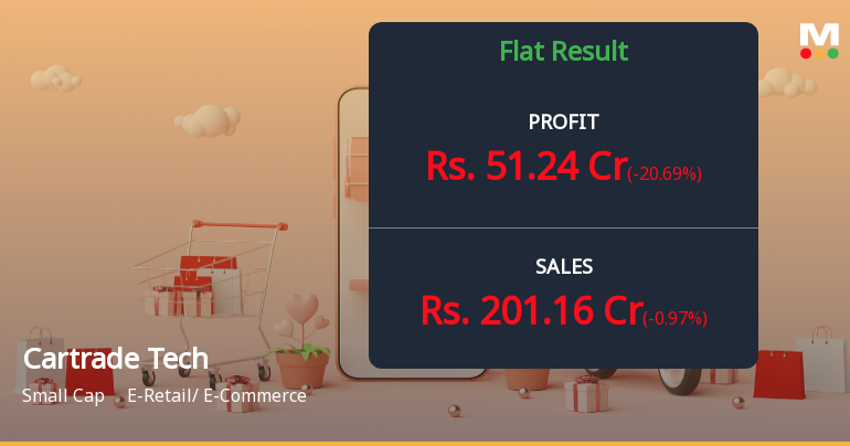 Cartrade Tech Q1 FY27: Growth Momentum Stalls as Profitability Takes a Hit