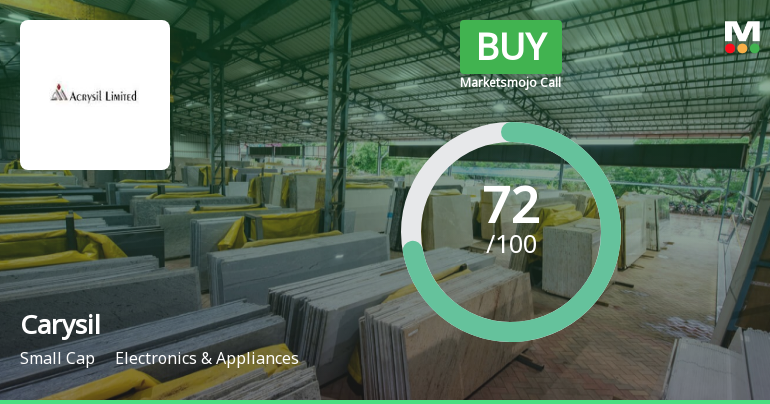 Carysil Ltd is Rated Buy by MarketsMOJO
