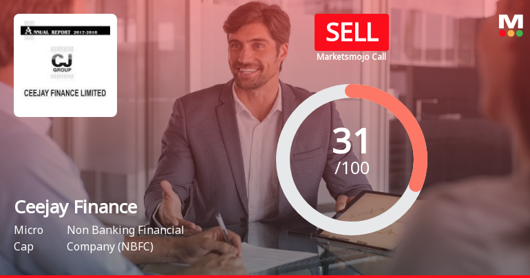 Ceejay Finance Ltd Upgraded to Sell by MarketsMOJO Amid Mixed Technical and Fundamental Signals