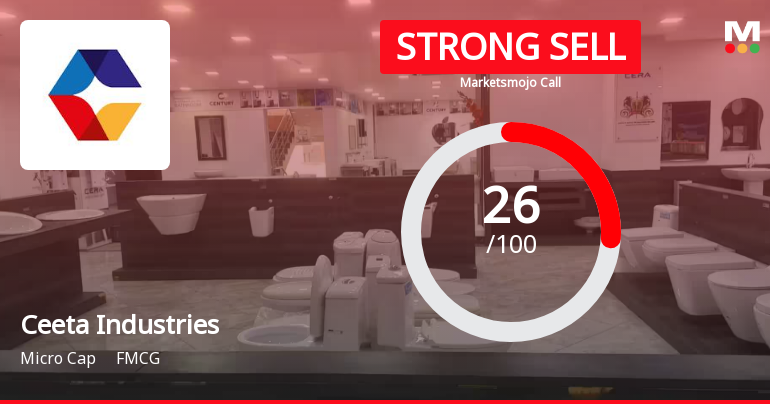 Ceeta Industries Ltd is Rated Strong Sell