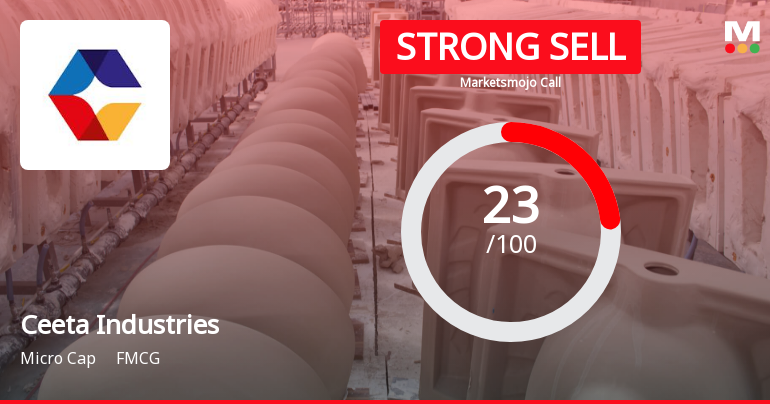 Ceeta Industries Ltd is Rated Strong Sell