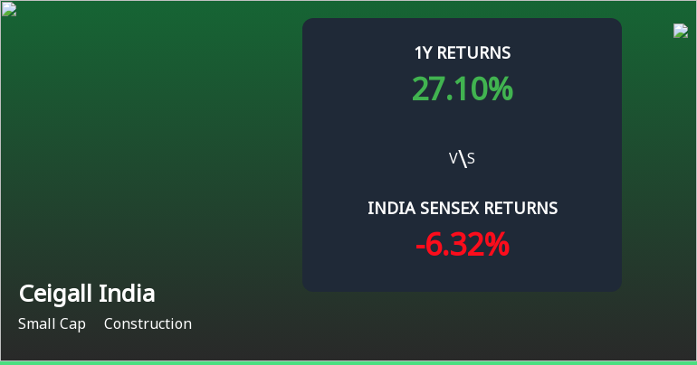 Ceigall India Ltd Technical Momentum Shifts Amid Mixed Market Signals