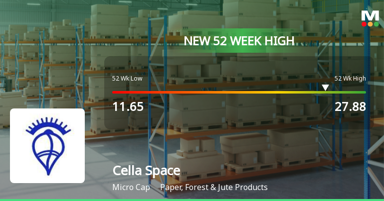 Broad-Based Technical Strength Lifts Cella Space Ltd. to 52-Week High of Rs 27.88
