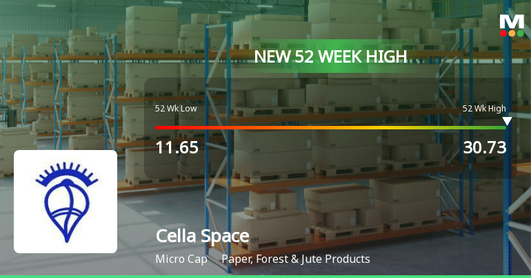Broad-Based Technical Strength Lifts Cella Space Ltd. to 52-Week High of Rs 30.73
