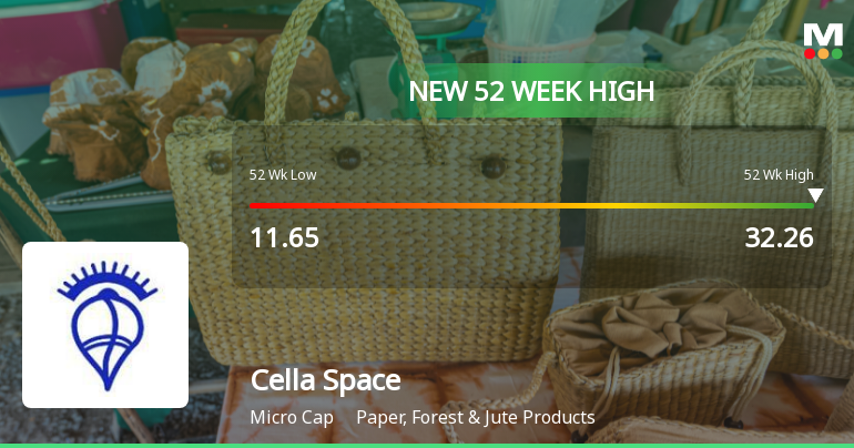 Broad-Based Technical Strength Lifts Cella Space Ltd. to 52-Week High of Rs 32.26