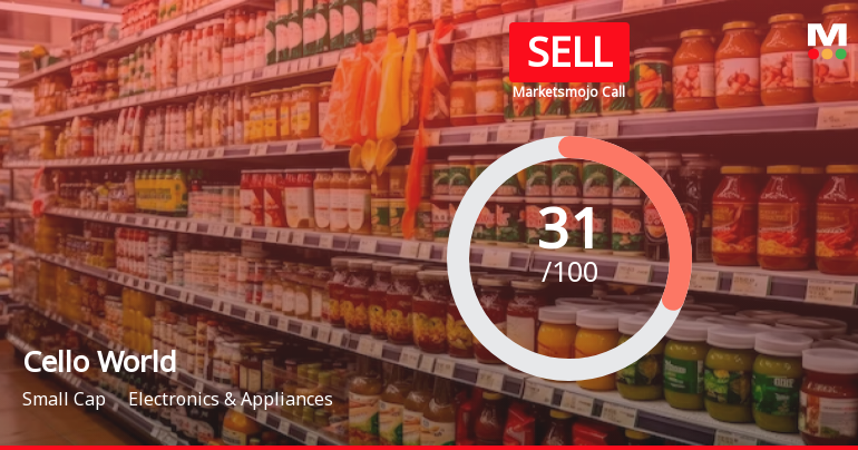 Cello World Ltd is Rated Sell by MarketsMOJO