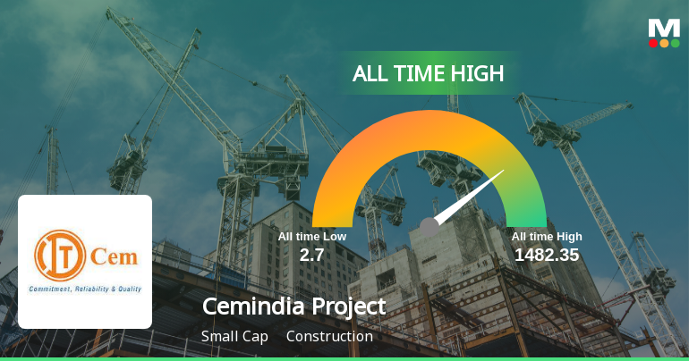 Cemindia Projects Ltd Hits All-Time High of Rs 1,482.35 as Momentum Builds Across Timeframes