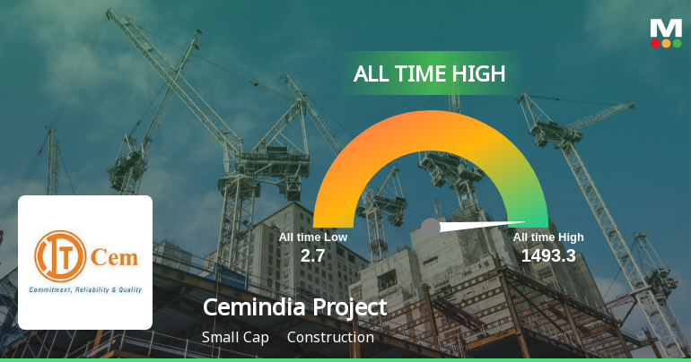 Cemindia Projects Ltd Hits All-Time High of Rs 1,496.40 as Momentum Builds Across Timeframes