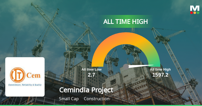 Cemindia Projects Ltd Hits All-Time High of Rs 1,563.25 as Momentum Builds Across Timeframes