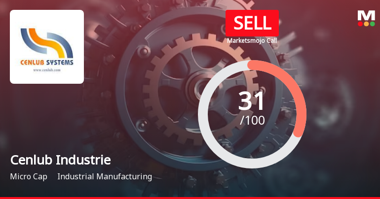 Cenlub Industries Ltd is Rated Sell by MarketsMOJO