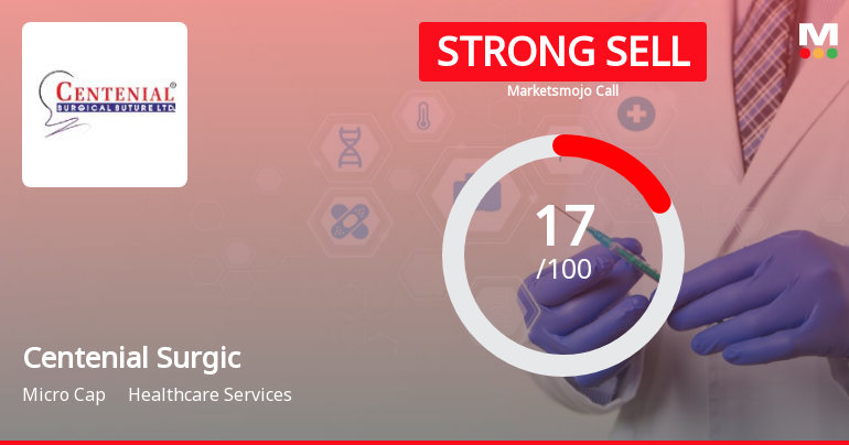 Centenial Surgical Suture Ltd is Rated Strong Sell