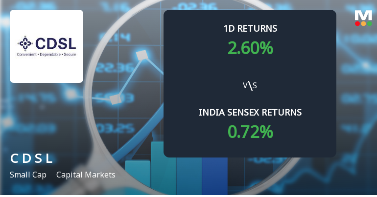 Central Depository Services (India) Ltd Sees Sharp Open Interest Surge Amid Bullish Derivatives Activity