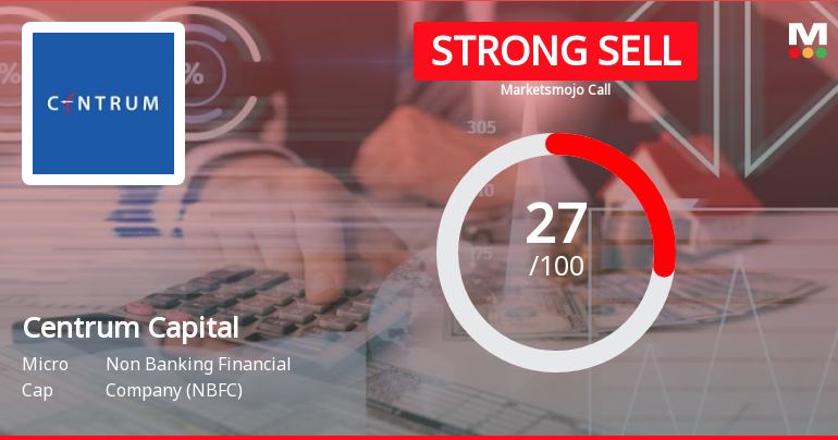 Centrum Capital Ltd is Rated Strong Sell