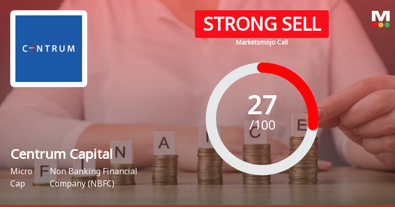 Centrum Capital Ltd is Rated Strong Sell