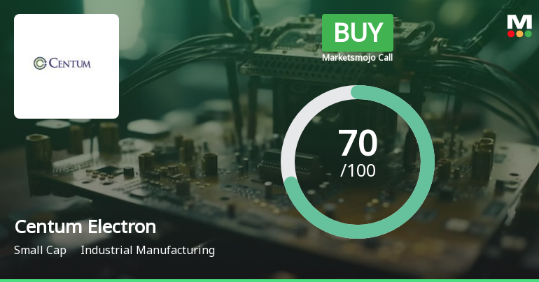 Centum Electronics Ltd is Rated Buy