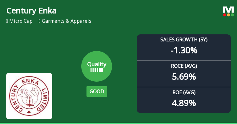 Century Enka Ltd Upgrades Quality Grade Amid Improving Business Fundamentals