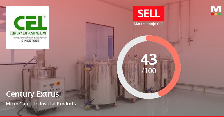 Century Extrusions Ltd is Rated Sell