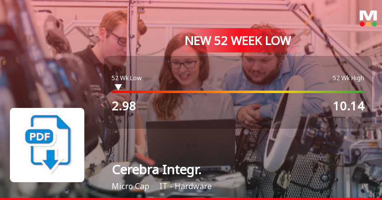 Cerebra Integrated Technologies Ltd Falls to 52-Week Low of Rs 2.98 as Sell-Off Deepens