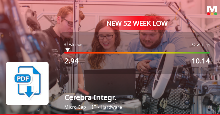 Cerebra Integrated Technologies Ltd Falls to 52-Week Low of Rs 2.94 as Sell-Off Deepens